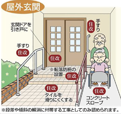 福祉住宅改修 介護用品 福祉用具ならライフネット株式会社 東京 台東区
